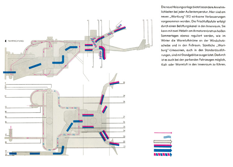 Heizung und L�ftung